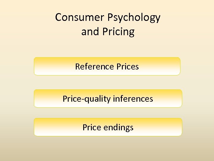 Consumer Psychology and Pricing Reference Prices Price-quality inferences Price endings 