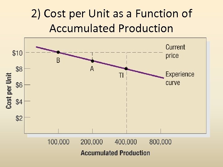2) Cost per Unit as a Function of Accumulated Production 