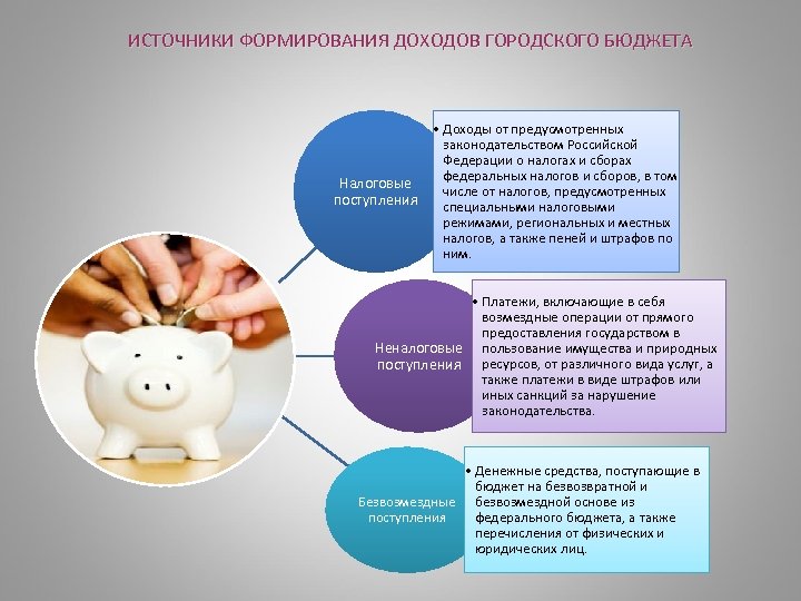 ИСТОЧНИКИ ФОРМИРОВАНИЯ ДОХОДОВ ГОРОДСКОГО БЮДЖЕТА Налоговые поступления • Доходы от предусмотренных законодательством Российской Федерации