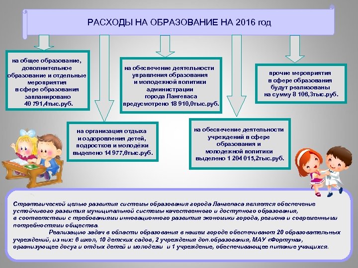 РАСХОДЫ НА ОБРАЗОВАНИЕ НА 2016 год на общее образование, дополнительное образование и отдельные мероприятия