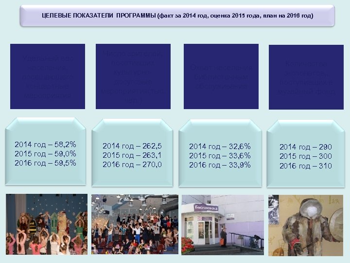 ЦЕЛЕВЫЕ ПОКАЗАТЕЛИ ПРОГРАММЫ (факт за 2014 год, оценка 2015 года, план на 2016 год)