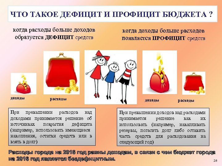 ЧТО ТАКОЕ ДЕФИЦИТ И ПРОФИЦИТ БЮДЖЕТА ? когда расходы больше доходов образуется ДЕФИЦИТ средств