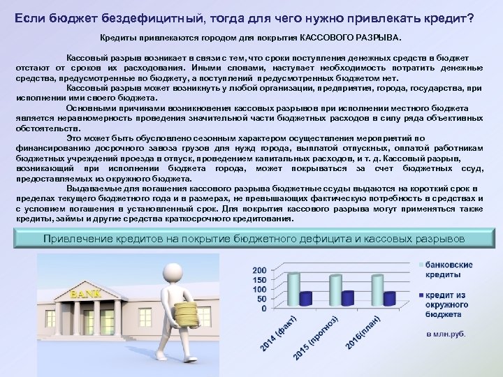 Вода кредит. Кассовый разрыв в бюджете. Показатели кассового разрыва. Покрытие кассового разрыва. Анализ кассовых разрывов.