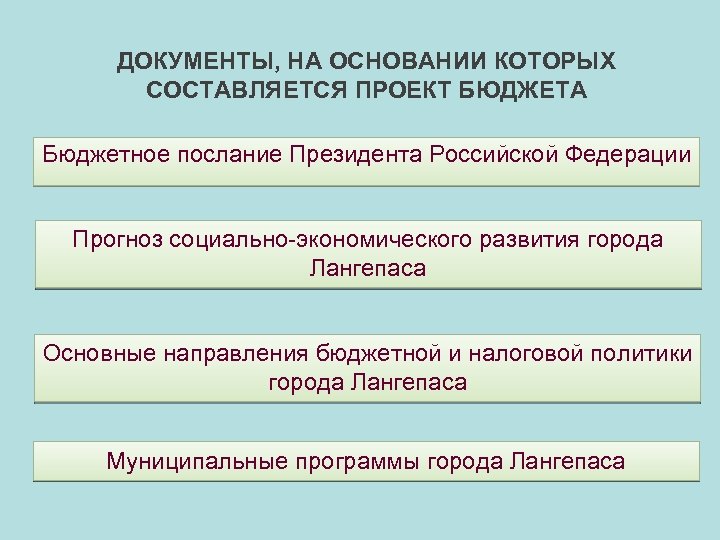 ДОКУМЕНТЫ, НА ОСНОВАНИИ КОТОРЫХ СОСТАВЛЯЕТСЯ ПРОЕКТ БЮДЖЕТА Бюджетное послание Президента Российской Федерации Прогноз социально-экономического