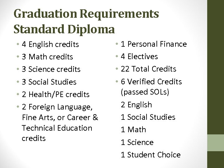 Graduation Requirements Standard Diploma • 4 English credits • 3 Math credits • 3