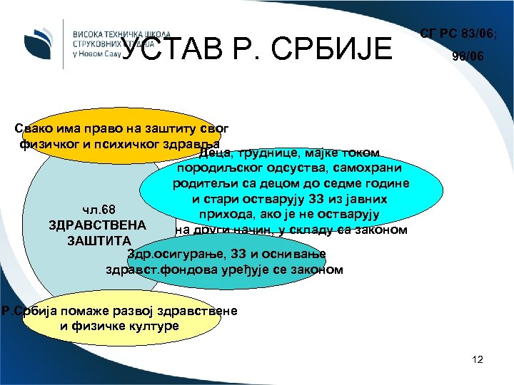 УСТАВ Р. СРБИЈЕ СГ РС 83/06; 98/06 Свако има право на заштиту свог физичког