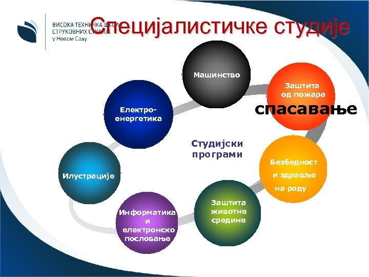 Специјалистичке студије Машинство Заштита од пожара Електроенергетика и Студијски програми спасавање Безбедност и здравље