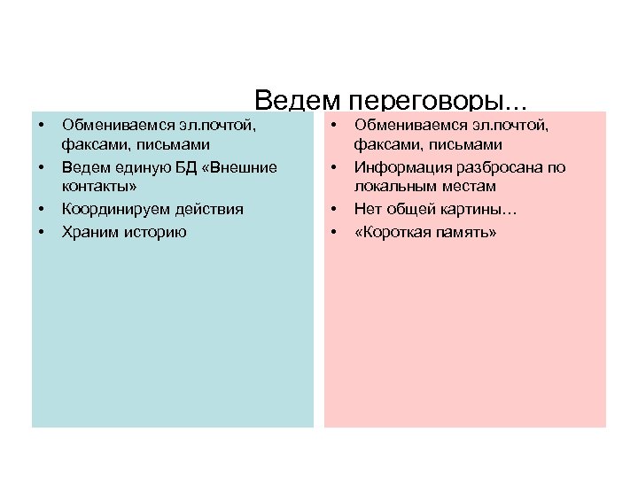  • • Ведем переговоры. . . Обмениваемся эл. почтой, факсами, письмами Ведем единую
