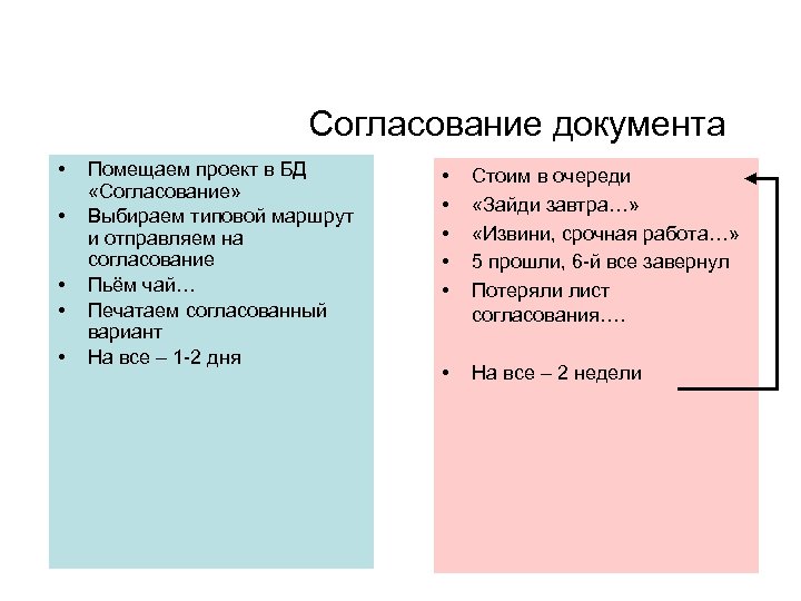 Согласование документа • • • Помещаем проект в БД «Согласование» Выбираем типовой маршрут и