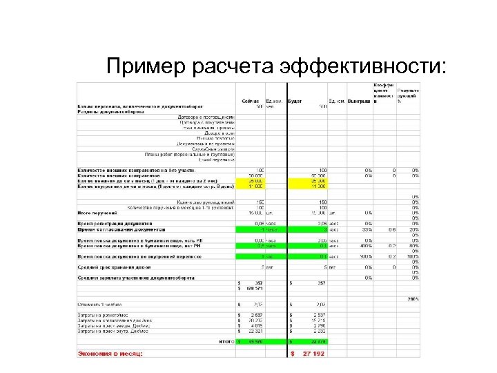 Пример расчета эффективности: 