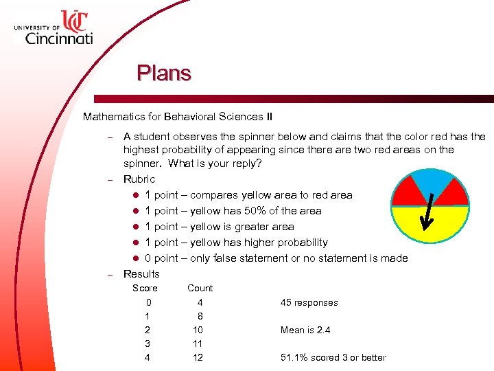 Plans Mathematics for Behavioral Sciences II A student observes the spinner below and claims