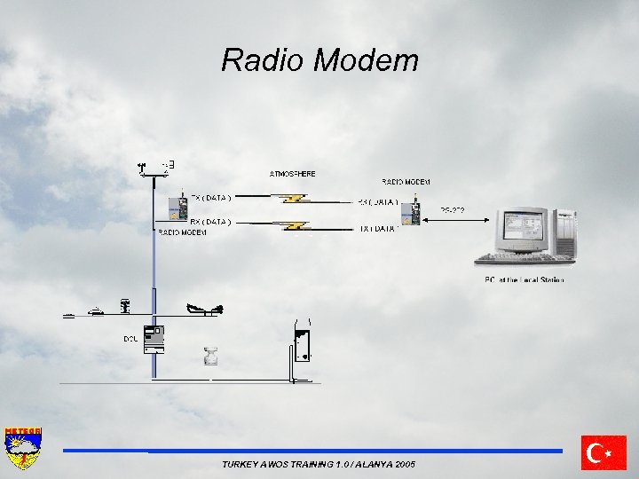 Radio Modem TURKEY AWOS TRAINING 1. 0 / ALANYA 2005 