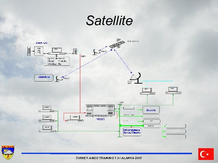 Satellite TURKEY AWOS TRAINING 1. 0 / ALANYA 2005 