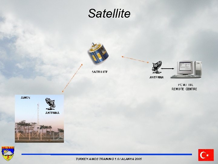 Satellite TURKEY AWOS TRAINING 1. 0 / ALANYA 2005 