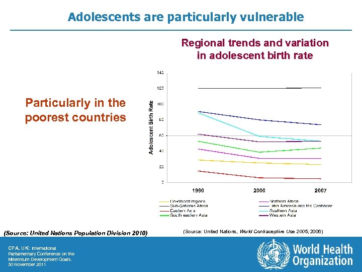 Adolescents are particularly vulnerable Regional trends and variation in adolescent birth rate Particularly in