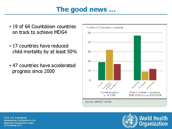 The good news … § 19 of 68 Countdown countries on track to achieve