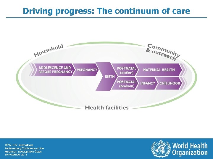 Driving progress: The continuum of care CPA, UK: International Parliamentary Conference on the Millennium