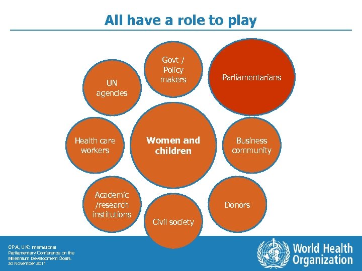 All have a role to play UN agencies Health care workers Academic /research institutions