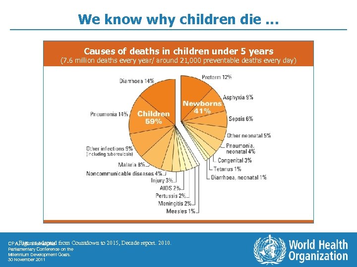 We know why children die … Causes of deaths in children under 5 years