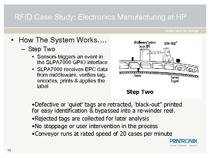 RFID Case Study: Electronics Manufacturing at HP • How The System Works…. – Step