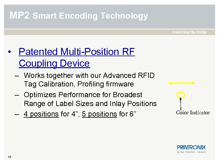 MP 2 Smart Encoding Technology • Patented Multi-Position RF Coupling Device – Works together