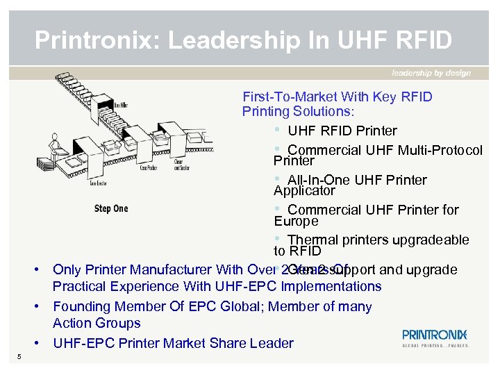 Printronix: Leadership In UHF RFID First-To-Market With Key RFID Printing Solutions: • UHF RFID
