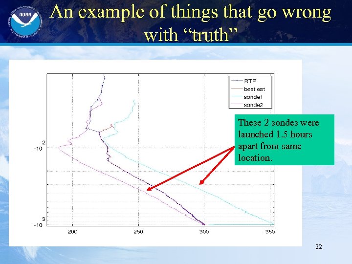 An example of things that go wrong with “truth” These 2 sondes were launched