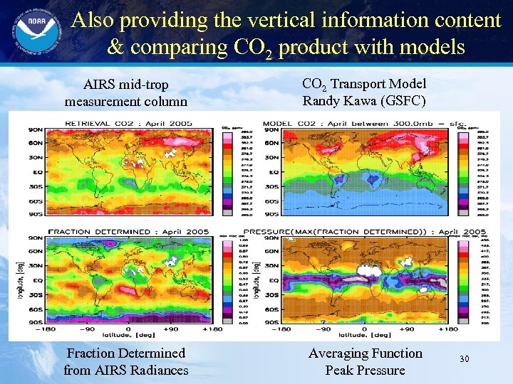 Also providing the vertical information content & comparing CO 2 product with models AIRS