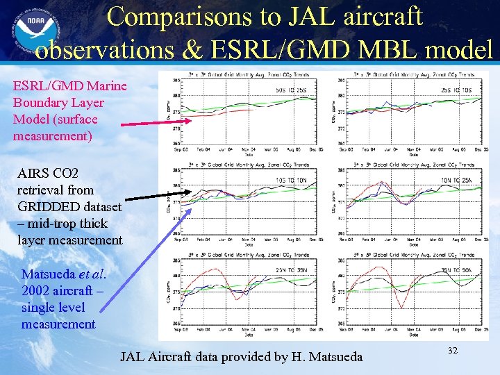 Comparisons to JAL aircraft observations & ESRL/GMD MBL model ESRL/GMD Marine Boundary Layer Model