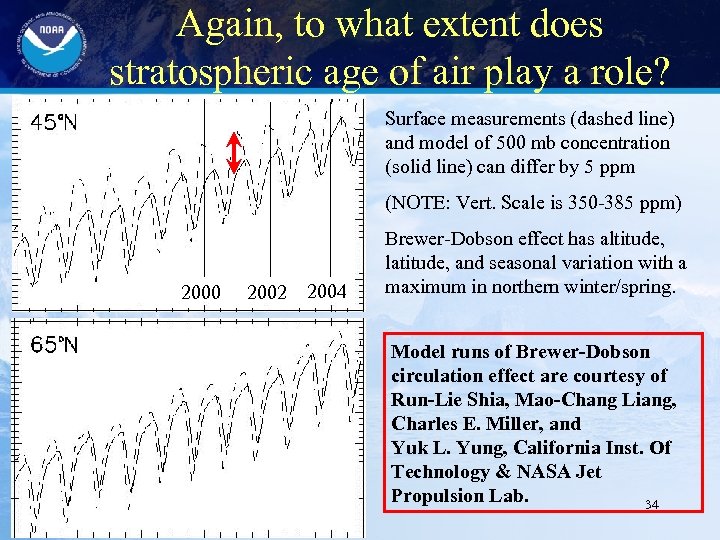 Again, to what extent does stratospheric age of air play a role? Surface measurements