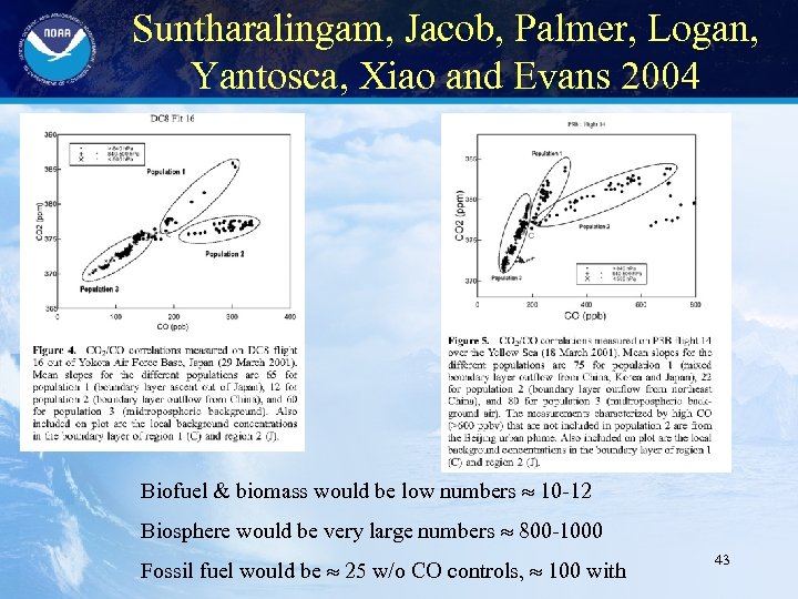 Suntharalingam, Jacob, Palmer, Logan, Yantosca, Xiao and Evans 2004 Biofuel & biomass would be