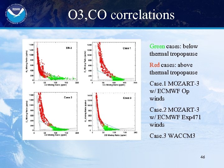 O 3, CO correlations Green cases: below thermal tropopause Red cases: above thermal tropopause