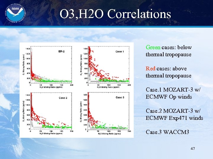 O 3, H 2 O Correlations Green cases: below thermal tropopause Red cases: above