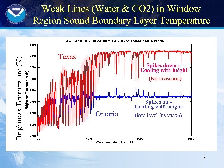 Brightness Temperature (K) Weak Lines (Water & CO 2) in Window Region Sound Boundary