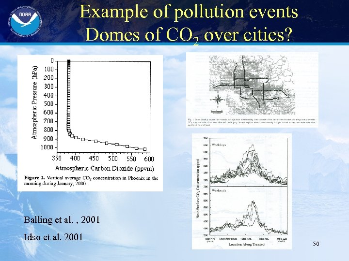Example of pollution events Domes of CO 2 over cities? Balling et al. ,