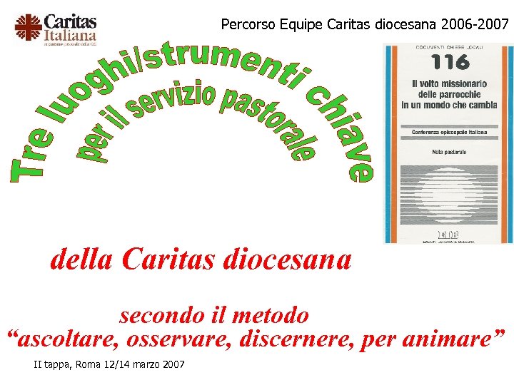 Percorso Equipe Caritas diocesana 2006 -2007 della Caritas diocesana secondo il metodo “ascoltare, osservare,