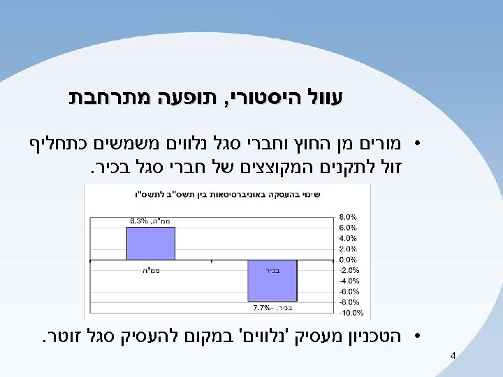  עוול היסטורי, תופעה מתרחבת • מורים מן החוץ וחברי סגל נלווים משמשים כתחליף