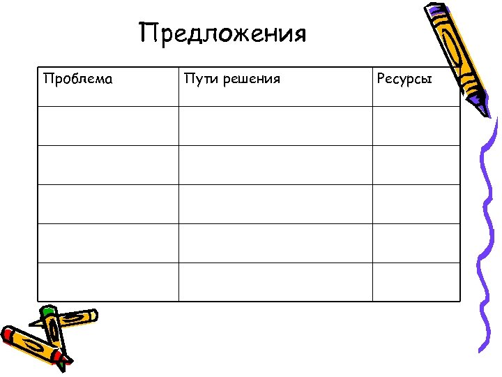 Предложения Проблема Пути решения Ресурсы 