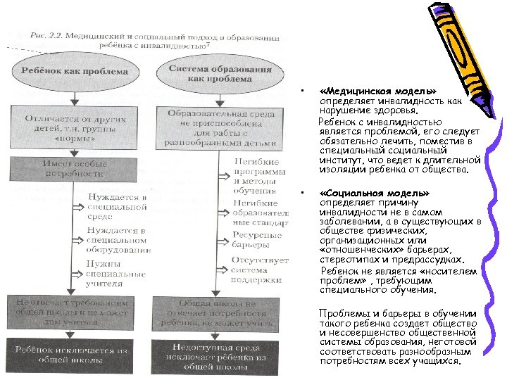  • «Медицинская модель» определяет инвалидность как нарушение здоровья. Ребенок с инвалидностью является проблемой,