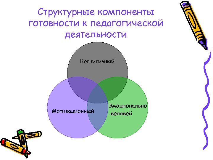 Структурные элементы презентации