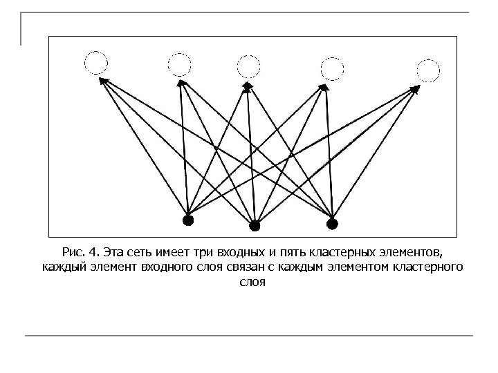 Сеть хопфилда презентация