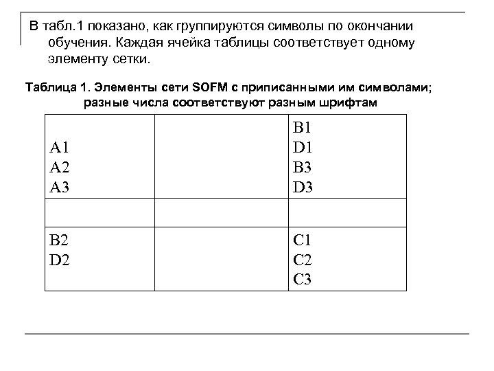 В табл. 1 показано, как группируются символы по окончании обучения. Каждая ячейка таблицы соответствует