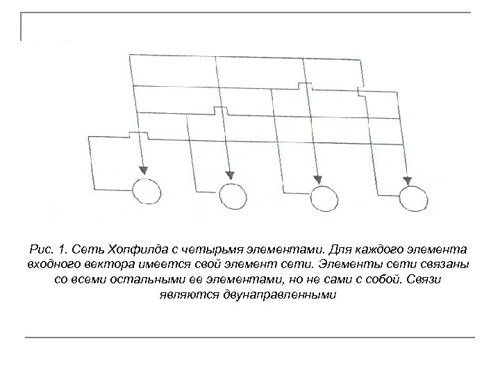 Рис. 1. Сеть Хопфилда с четырьмя элементами. Для каждого элемента входного вектора имеется свой