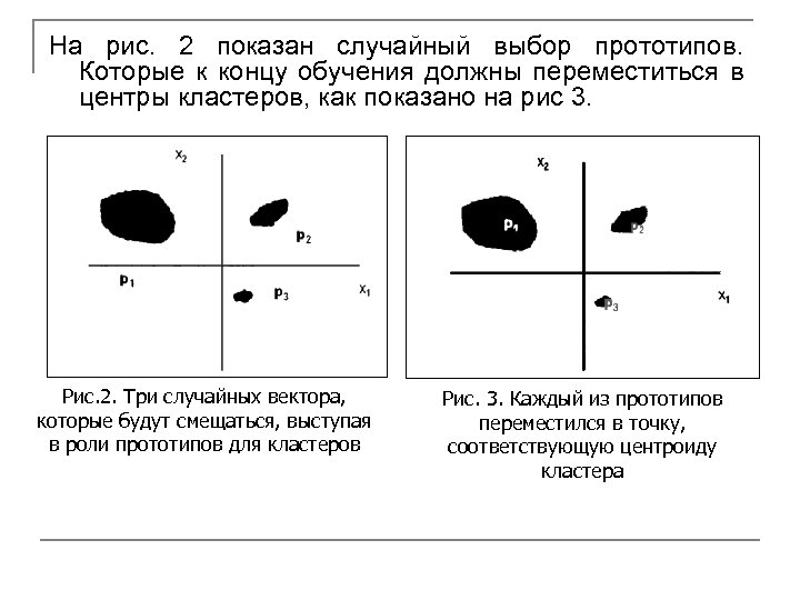 На рис. 2 показан случайный выбор прототипов. Которые к концу обучения должны переместиться в