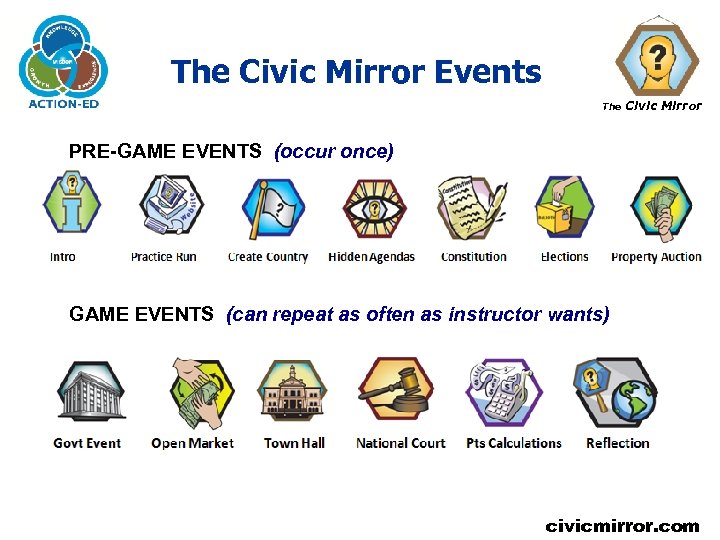 The Civic Mirror Events The Civic Mirror PRE-GAME EVENTS (occur once) GAME EVENTS (can