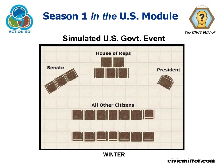 Season 1 in the U. S. Module Simulated U. S. Govt. Event WINTER The
