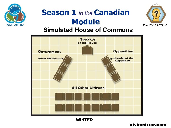 Civic 1 in the Overview Season. Mirror. Canadian Module Simulated House of Commons WINTER