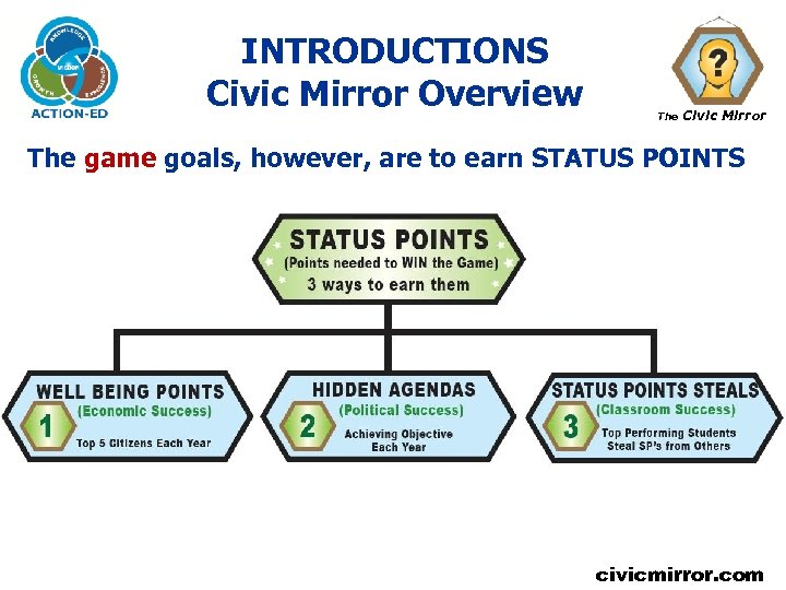 INTRODUCTIONS Civic Mirror Overview The Civic Mirror The game goals, however, are to earn