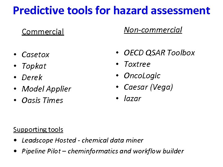 Predictive tools for hazard assessment Non-commercial Commercial • • • Casetox Topkat Derek Model