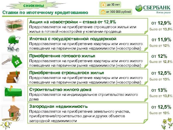 снижены Ставки по ипотечному кредитованию до 30 лет от 300 000 рублей Акция на